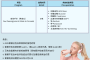 泰国跨性别手术价格，以及需要具备的条件