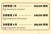 帕亚泰2医院冻卵套餐-冻龄计划，从冻卵开始