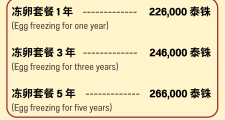 帕亚泰2医院冻卵套餐-冻龄计划，从冻卵开始