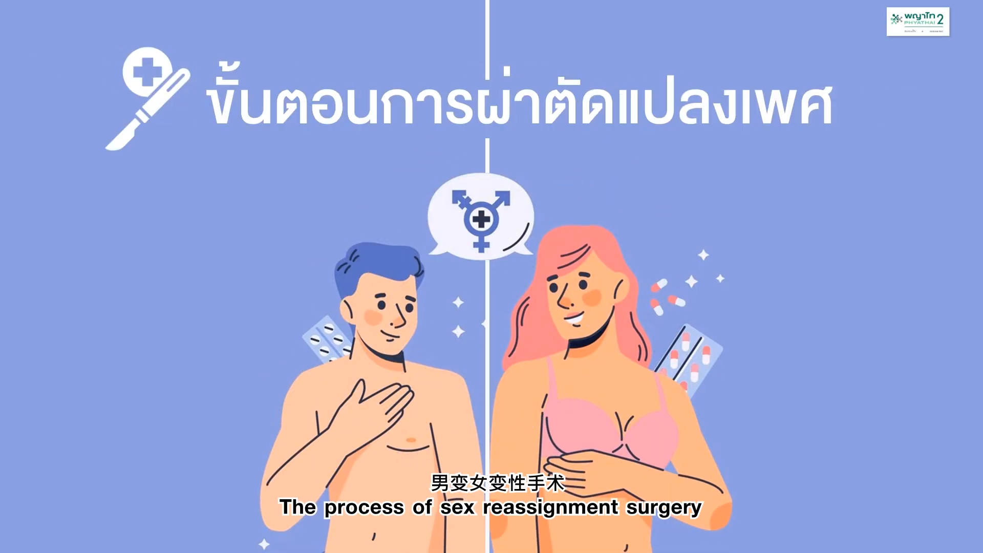 男变女变性手术流程（男女性别重置手术步骤）
